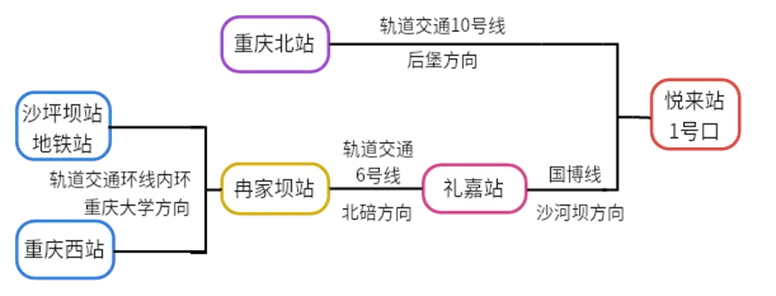 官方發布 | 2025CCBD中國重慶建博會參觀指南(圖9) 火車.png