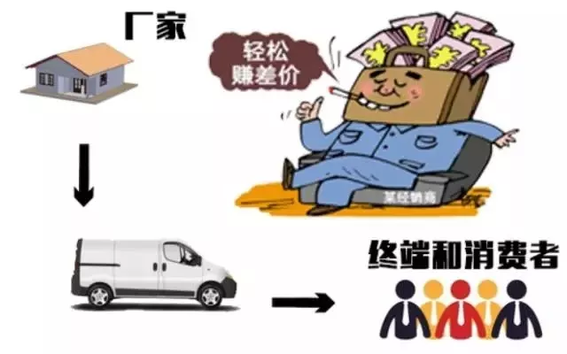 天天喊著“要干掉經(jīng)銷商”的那些人 現(xiàn)在卻成了新的“經(jīng)銷商”(圖2) 天天喊著“要干掉經(jīng)銷商”的那些人 現(xiàn)在卻成了新的“經(jīng)銷商”(圖2)